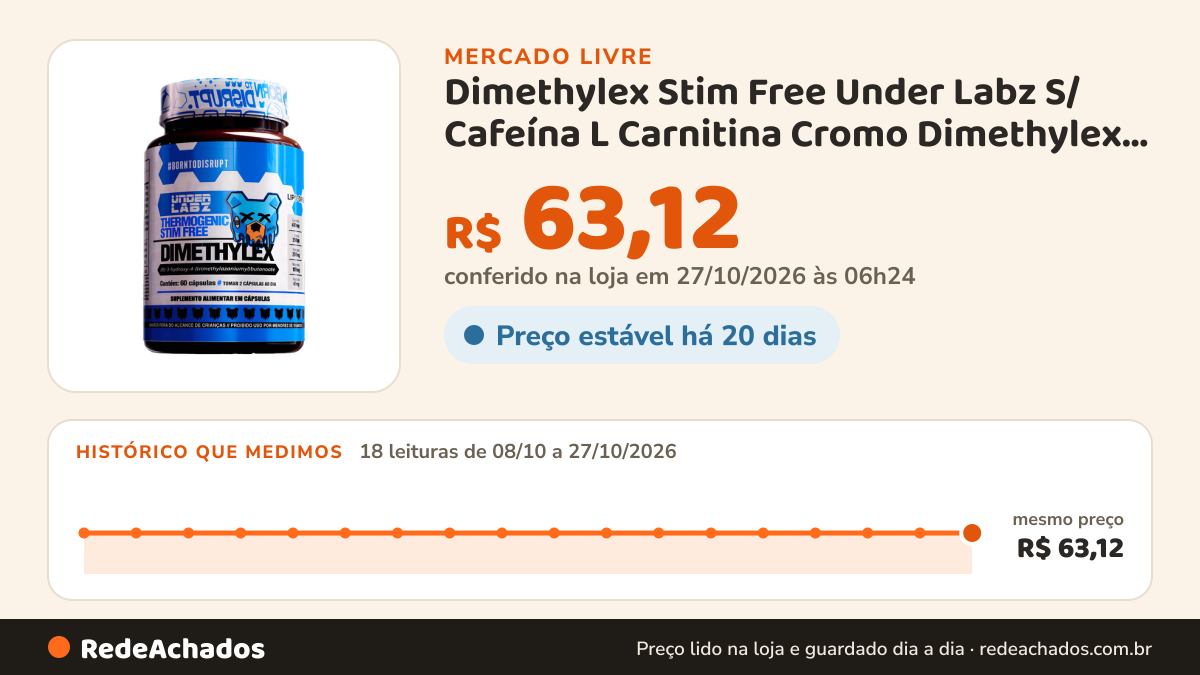Histórico de preço de Dimethylex Stim Free Under Labz S/ Cafeína L Carnitina Cromo Dimethylex Stim Fre no Mercado Livre: 18 leituras de 08/10/2026 a 27/10/2026, mesmo preço, R$ 63,12, em todas; R$ 63,12 conferido em 27/10/2026 às 06h24