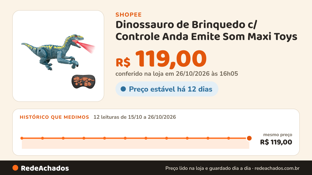 Histórico de preço de Dinossauro de Brinquedo c/ Controle Anda Emite Som Maxi Toys na Shopee: 11 leituras de 15/10/2026 a 25/10/2026, mesmo preço, R$ 119,00, em todas; R$ 119,00 conferido em 25/10/2026 às 11h06