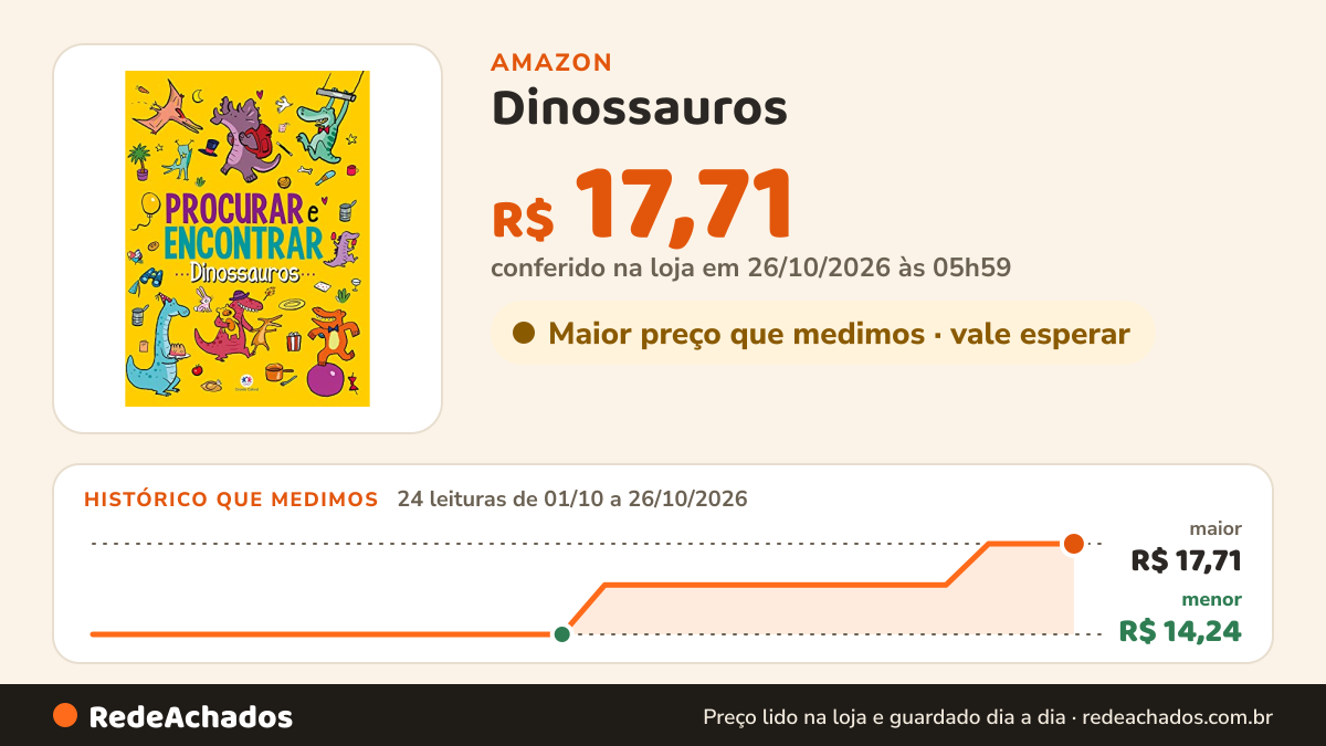 Histórico de preço de Dinossauros - Procurar e encontrar: Outros na Amazon: 24 leituras de 01/10/2026 a 26/10/2026, menor R$ 14,24, maior R$ 17,71; R$ 17,71 conferido em 26/10/2026 às 05h59