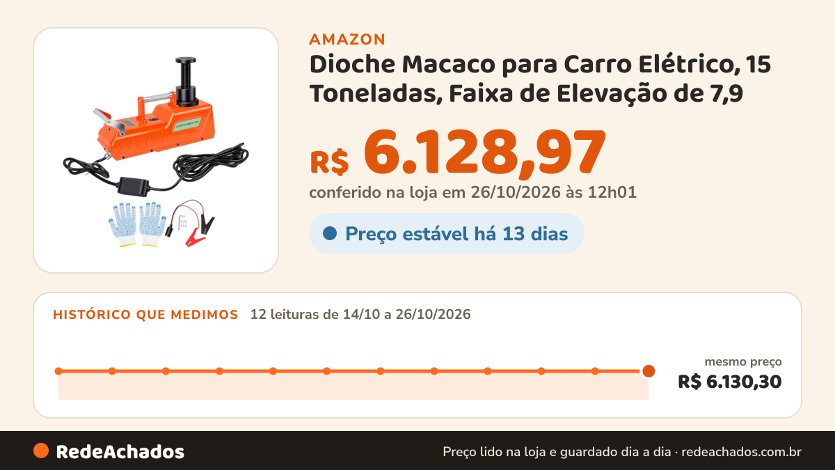 Histórico de preço de Dioche Macaco para Carro Elétrico, 15 Toneladas, Faixa de Elevação de 7,9 na Amazon: 11 leituras de 14/10/2026 a 25/10/2026, mesmo preço, R$ 6.130,30, em todas; R$ 6.128,97 conferido em 25/10/2026 às 05h58