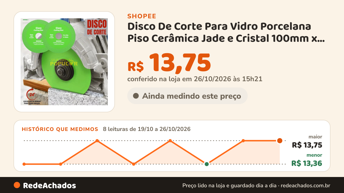 Histórico de preço de Disco De Corte Para Vidro Porcelana Piso Cerâmica Jade e Cristal 100mm x 15mm na Shopee: 8 leituras de 19/10/2026 a 26/10/2026, menor R$ 13,36, maior R$ 13,75; R$ 13,75 conferido em 26/10/2026 às 15h21