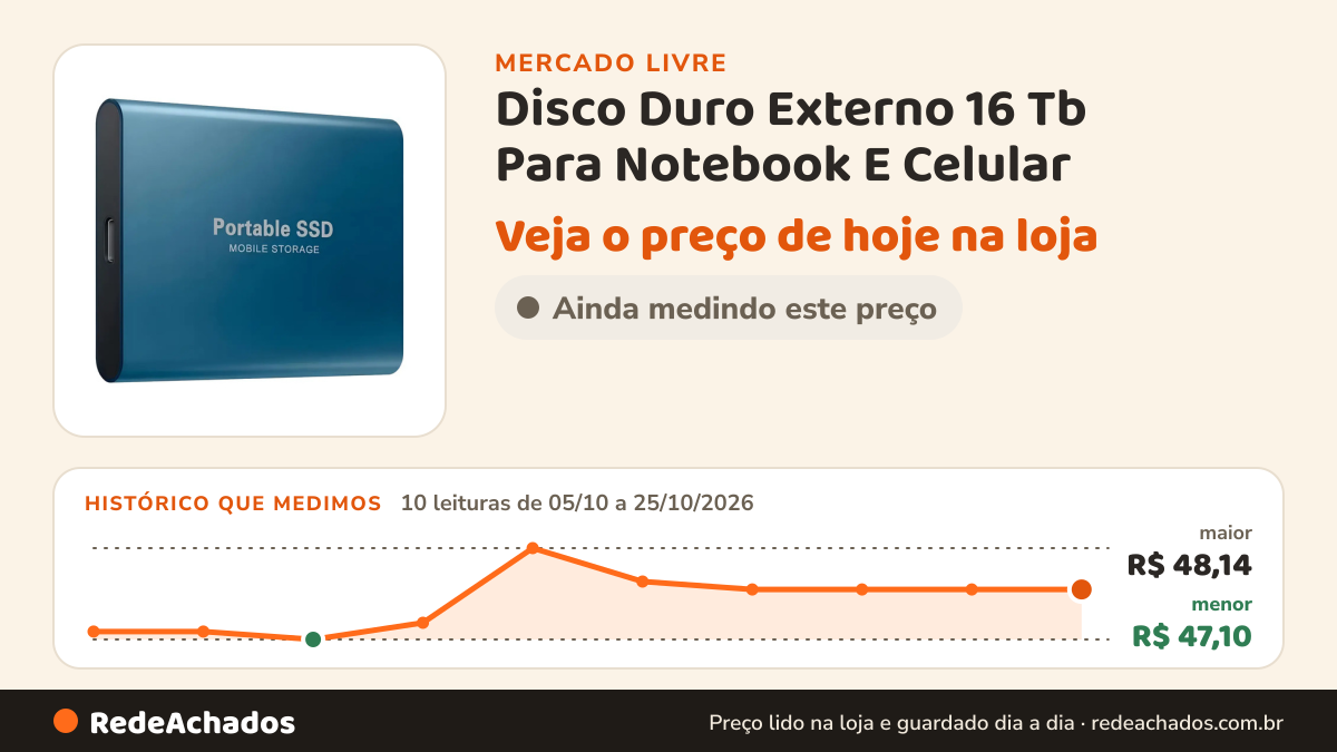 Histórico de preço de Disco Duro Externo 16 Tb Para Notebook E Celular no Mercado Livre: 10 leituras de 05/10/2026 a 25/10/2026, menor R$ 47,10, maior R$ 48,14