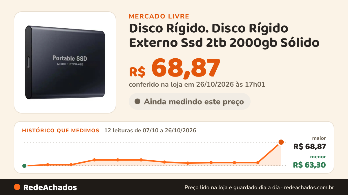 Histórico de preço de Disco Rígido. Disco Rígido Externo Ssd 2tb 2000gb Sólido no Mercado Livre: 12 leituras de 07/10/2026 a 26/10/2026, menor R$ 63,30, maior R$ 68,87; R$ 68,87 conferido em 26/10/2026 às 17h01