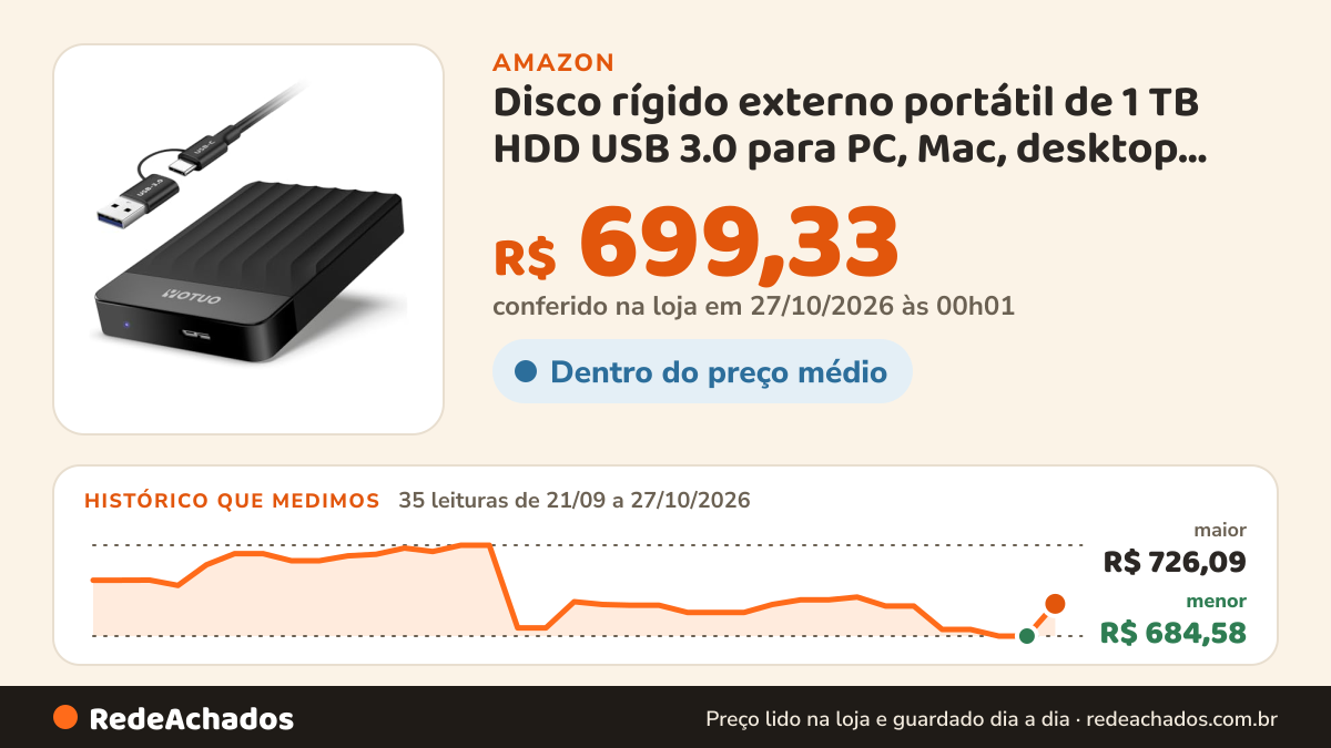 Histórico de preço de Disco rígido externo portátil de 1 TB HDD USB 3.0 para PC, Mac, desktop, laptop, PS4, PS5… na Amazon: 35 leituras de 21/09/2026 a 27/10/2026, menor R$ 684,58, maior R$ 726,09; R$ 699,33 conferido em 27/10/2026 às 00h01