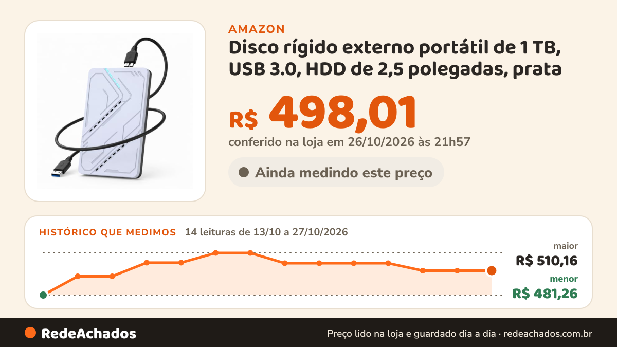 Histórico de preço de Disco rígido externo portátil de 1 TB, USB 3.0, HDD de 2,5 polegadas, prata na Amazon: 14 leituras de 13/10/2026 a 27/10/2026, menor R$ 481,26, maior R$ 510,16; R$ 498,01 conferido em 26/10/2026 às 21h57