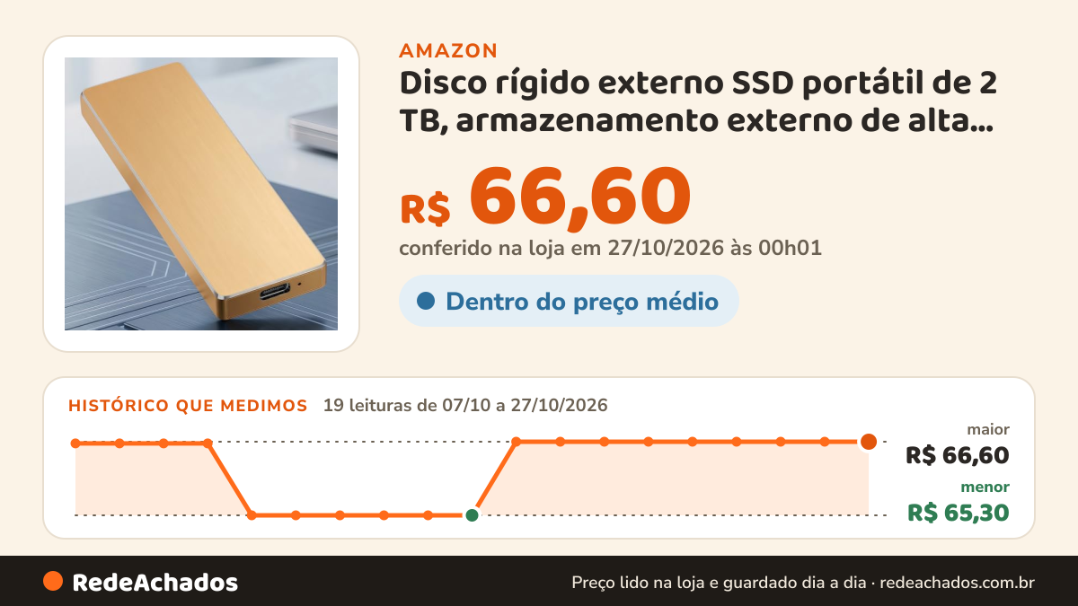 Histórico de preço de Disco rígido externo SSD portátil de 2 TB, armazenamento externo de alta capacidade para… na Amazon: 19 leituras de 07/10/2026 a 27/10/2026, menor R$ 65,30, maior R$ 66,60; R$ 66,60 conferido em 27/10/2026 às 00h01