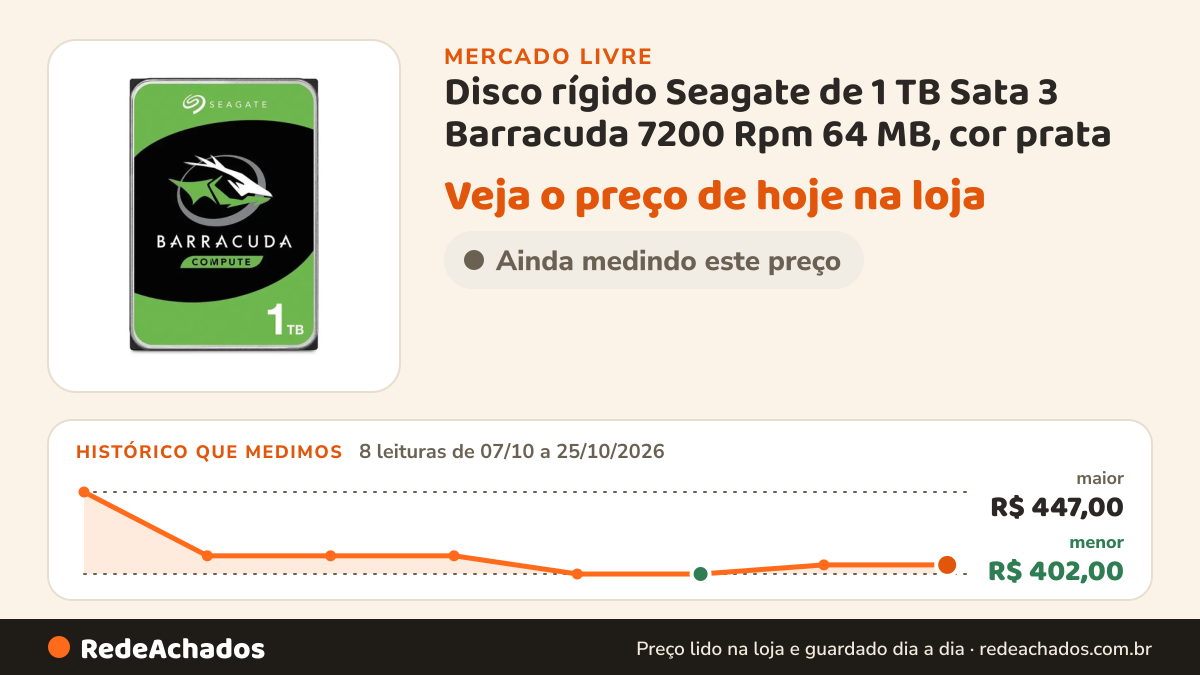 Histórico de preço de Disco rígido Seagate de 1 TB Sata 3 Barracuda 7200 Rpm 64 MB, cor prata no Mercado Livre: 8 leituras de 07/10/2026 a 25/10/2026, menor R$ 402,00, maior R$ 447,00