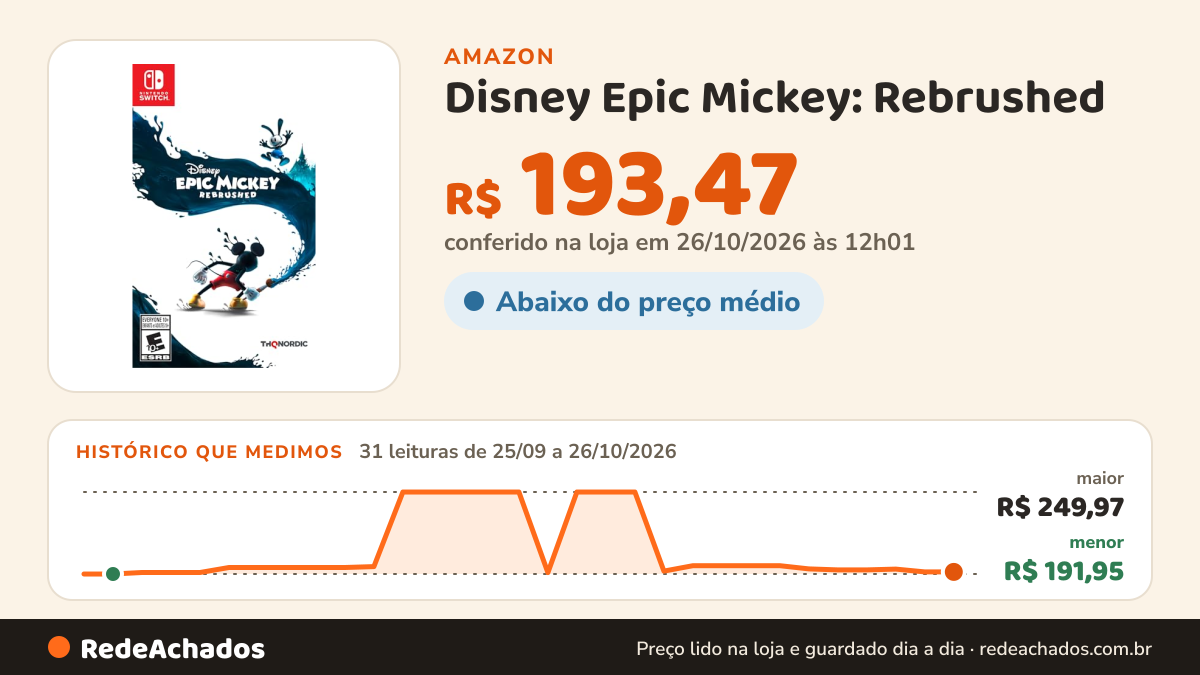 Histórico de preço de Disney Epic Mickey: Rebrushed na Amazon: 31 leituras de 25/09/2026 a 26/10/2026, menor R$ 191,95, maior R$ 249,97; R$ 193,47 conferido em 26/10/2026 às 12h01