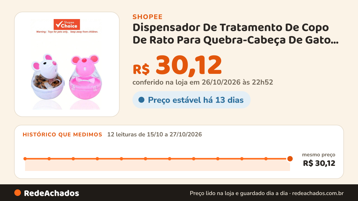 Histórico de preço de Dispensador De Tratamento De Copo De Rato Para Quebra-Cabeça De Gato Alimentador Lento… na Shopee: 12 leituras de 15/10/2026 a 27/10/2026, mesmo preço, R$ 30,12, em todas; R$ 30,12 conferido em 26/10/2026 às 22h52