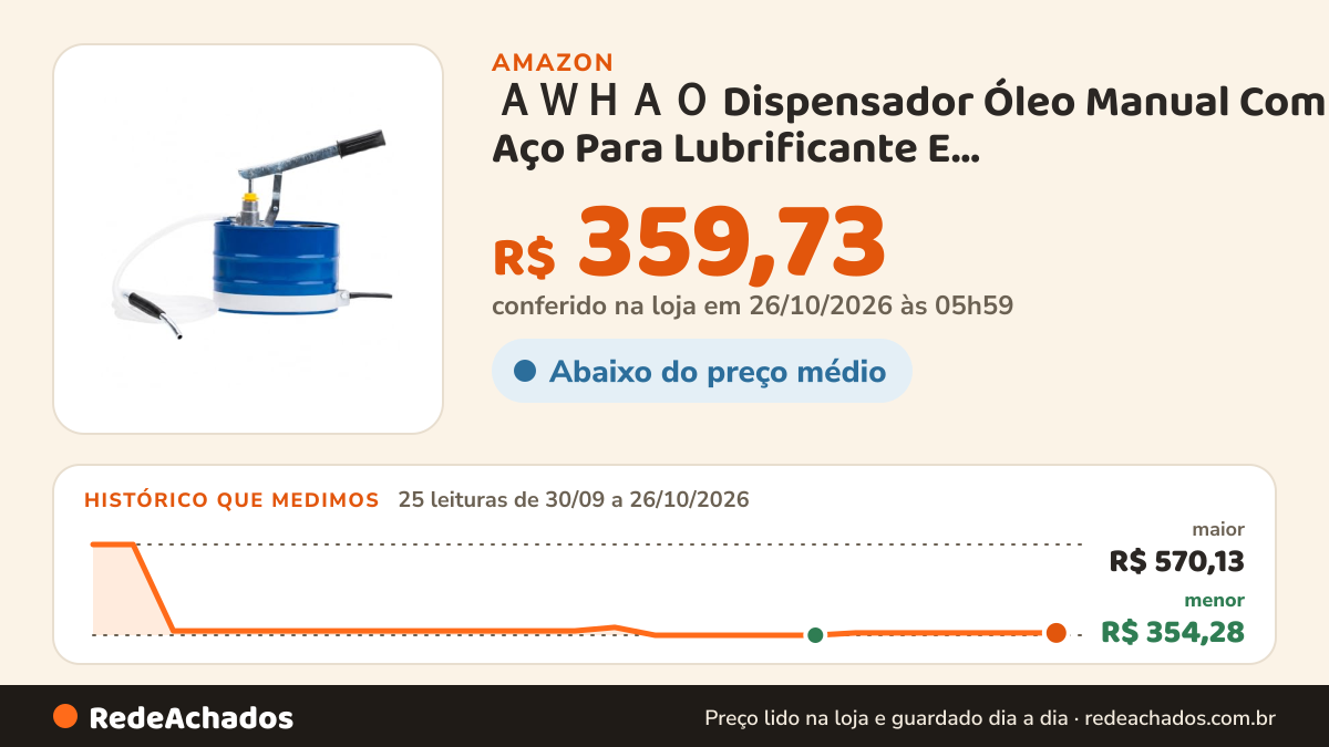 Histórico de preço de AWHAO Dispensador Óleo Manual Com Aço Para Lubrificante E Abastecimento Motores Em… na Amazon: 25 leituras de 30/09/2026 a 26/10/2026, menor R$ 354,28, maior R$ 570,13; R$ 359,73 conferido em 26/10/2026 às 05h59
