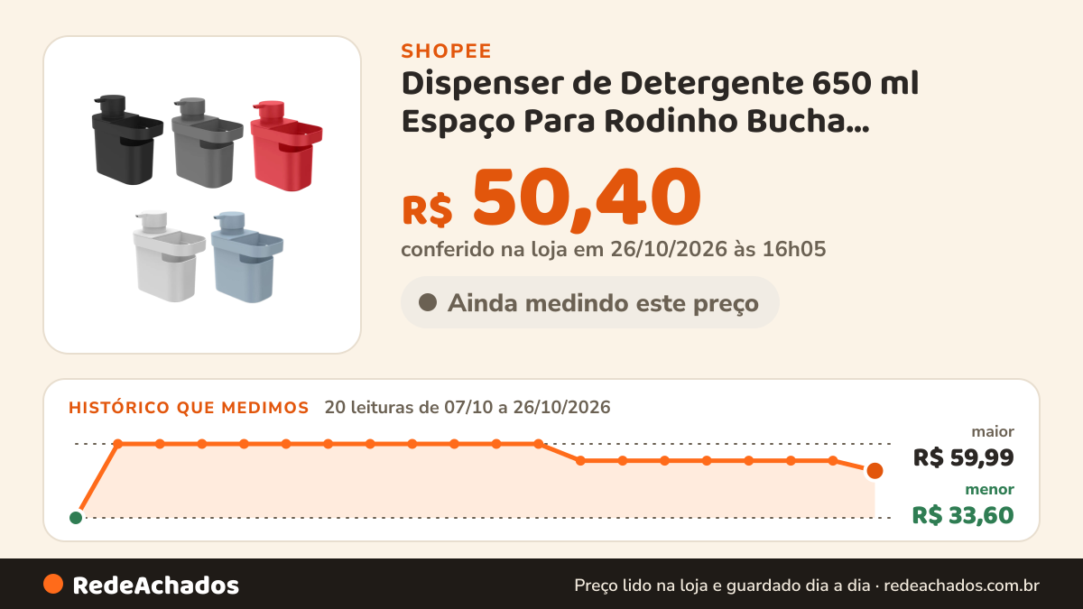 Histórico de preço de Dispenser de Detergente 650 ml Espaço Para Rodinho Bucha Praticidade Organização Na Pia Ou na Shopee: 20 leituras de 07/10/2026 a 26/10/2026, menor R$ 33,60, maior R$ 59,99; R$ 50,40 conferido em 26/10/2026 às 16h05