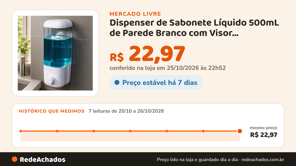 Histórico de preço de Dispenser de Sabonete Líquido 500mL de Parede Branco com Visor Transparente no Mercado Livre: 7 leituras de 20/10/2026 a 26/10/2026, mesmo preço, R$ 22,97, em todas; R$ 22,97 conferido em 25/10/2026 às 22h52