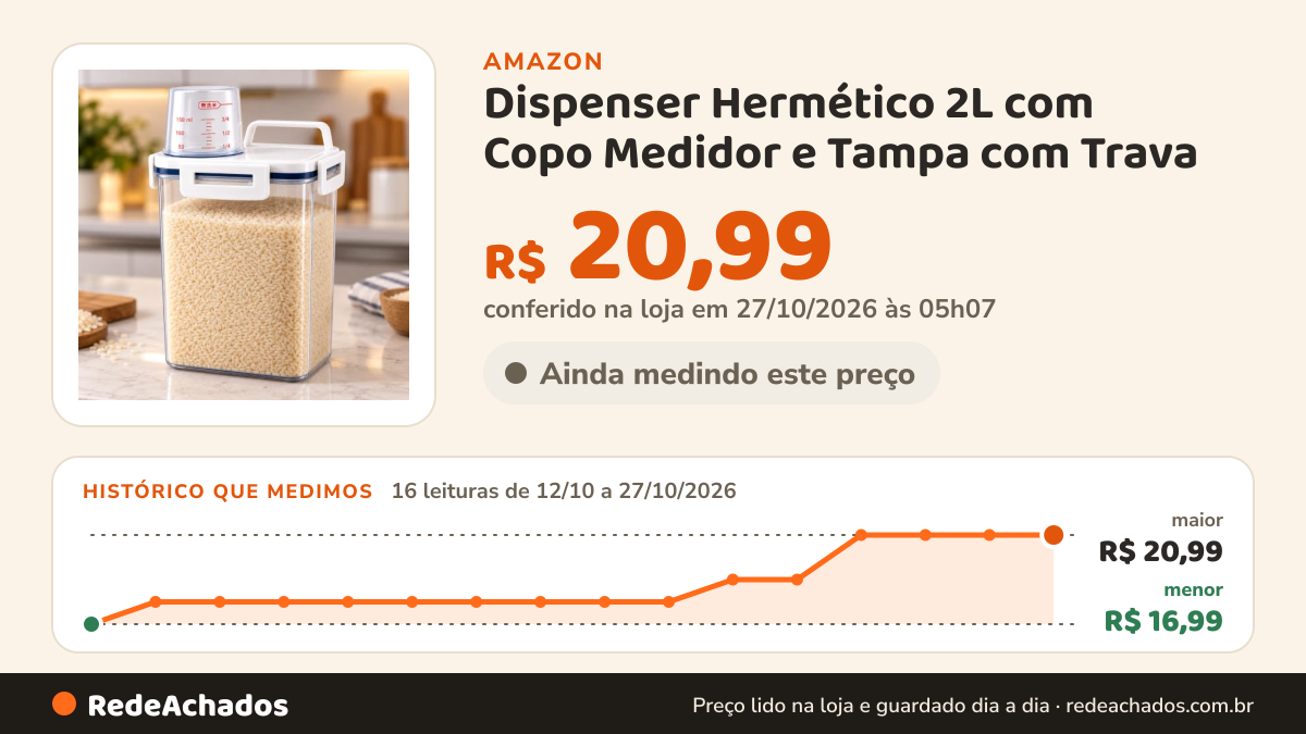 Histórico de preço de Dispenser Hermético 2L com Copo Medidor e Tampa com Trava – Pote Organizador BPA Free para… na Amazon: 16 leituras de 12/10/2026 a 27/10/2026, menor R$ 16,99, maior R$ 20,99; R$ 20,99 conferido em 27/10/2026 às 05h07