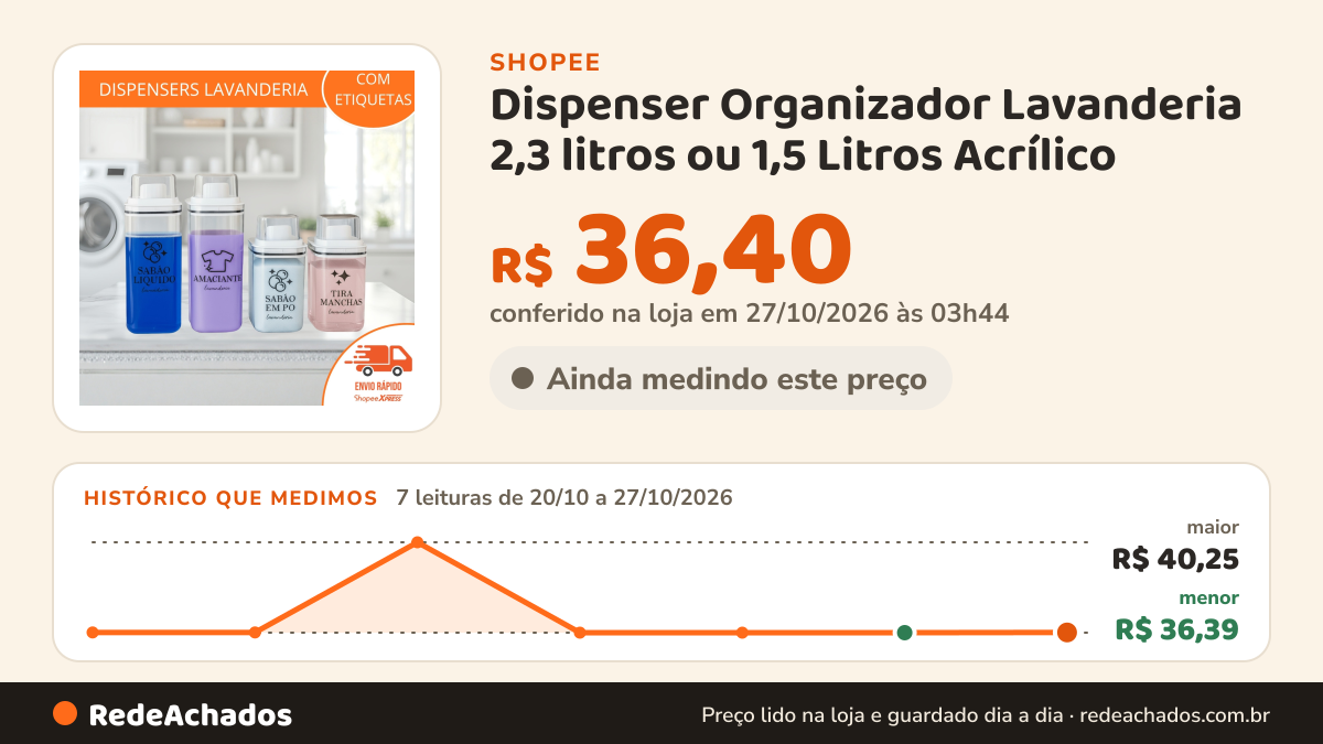 Histórico de preço de Dispenser Organizador Lavanderia 2,3 litros ou 1,5 Litros Acrílico - Amaciante, Sabão em… na Shopee: 7 leituras de 20/10/2026 a 27/10/2026, menor R$ 36,39, maior R$ 40,25; R$ 36,40 conferido em 27/10/2026 às 03h44