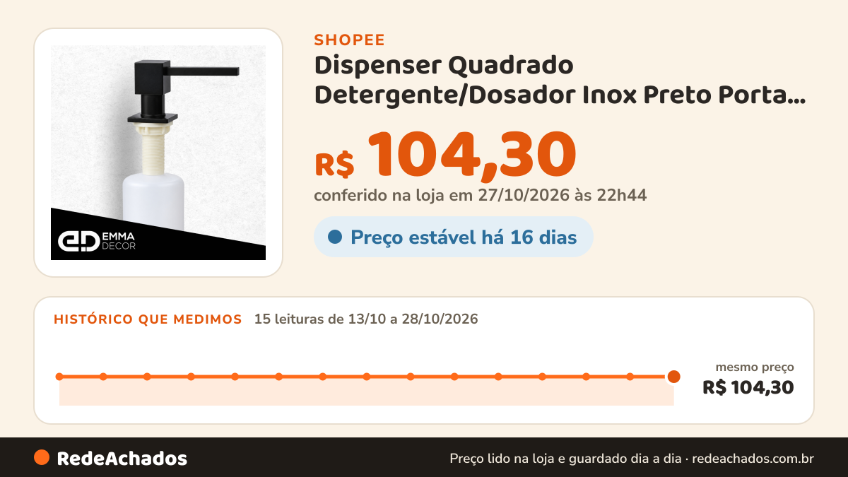 Histórico de preço de Dispenser Quadrado Detergente/Dosador Inox Preto Porta Sabonete Liquido Embutir… na Shopee: 14 leituras de 13/10/2026 a 27/10/2026, mesmo preço, R$ 104,30, em todas; R$ 104,30 conferido em 26/10/2026 às 21h29