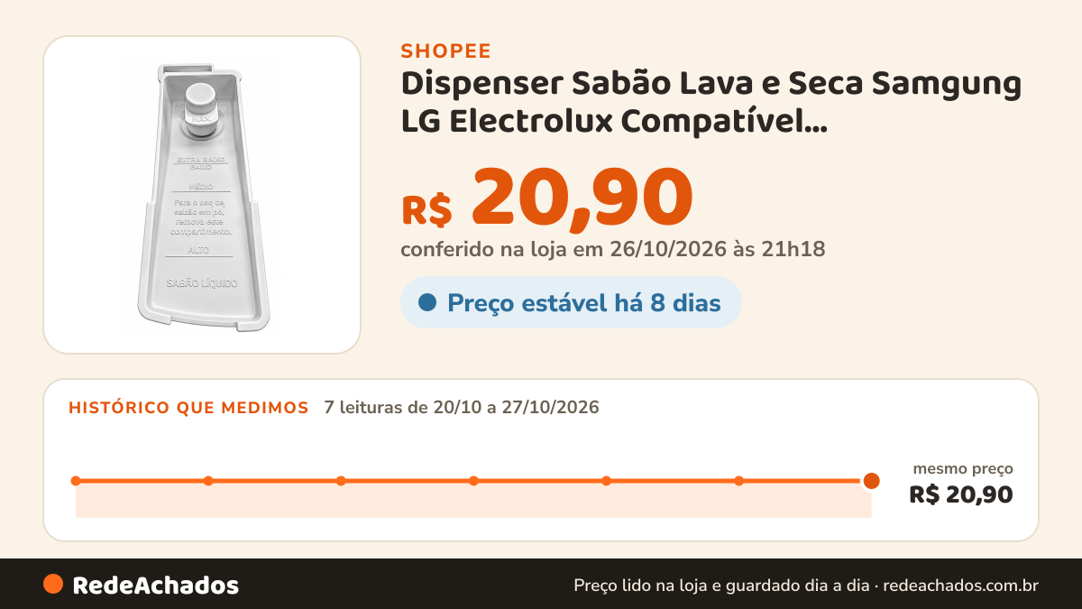 Histórico de preço de Dispenser Sabão Lava e Seca Samgung LG Electrolux Compatível WD11M44530W CV9011EC4 LSW12 na Shopee: 7 leituras de 20/10/2026 a 27/10/2026, mesmo preço, R$ 20,90, em todas; R$ 20,90 conferido em 26/10/2026 às 21h18