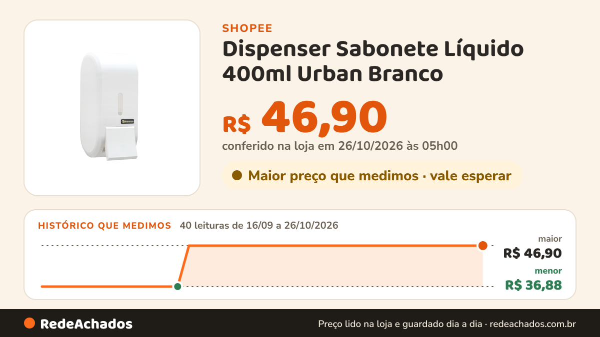 Histórico de preço de Dispenser Sabonete Líquido 400ml Urban Branco - Premisse na Shopee: 40 leituras de 16/09/2026 a 26/10/2026, menor R$ 36,88, maior R$ 46,90; R$ 46,90 conferido em 26/10/2026 às 05h00