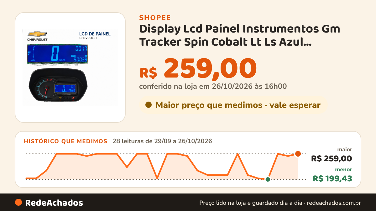 Histórico de preço de Display Lcd Painel Instrumentos Gm Tracker Spin Cobalt Lt Ls Azul ORIGINAL na Shopee: 27 leituras de 29/09/2026 a 25/10/2026, menor R$ 199,43, maior R$ 259,00; R$ 253,82 conferido em 25/10/2026 às 11h00