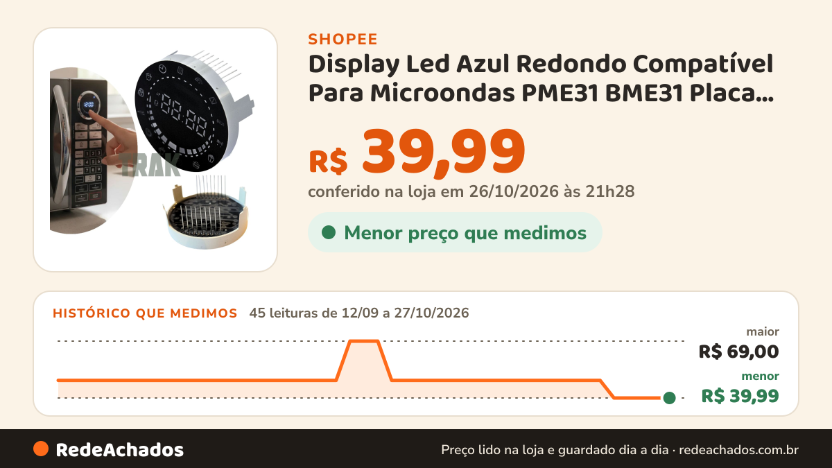 Histórico de preço de Display Led Azul Redondo Compatível Para Microondas PME31 BME31 Placa Visor Reposição… na Shopee: 45 leituras de 12/09/2026 a 27/10/2026, menor R$ 39,99, maior R$ 69,00; R$ 39,99 conferido em 26/10/2026 às 21h28