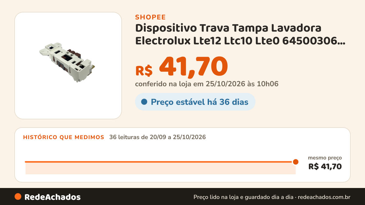 Histórico de preço de Dispositivo Trava Tampa Lavadora Electrolux Lte12 Ltc10 Lte0 64500306 Peça Original na Shopee: 36 leituras de 20/09/2026 a 25/10/2026, mesmo preço, R$ 41,70, em todas; R$ 41,70 conferido em 25/10/2026 às 10h06
