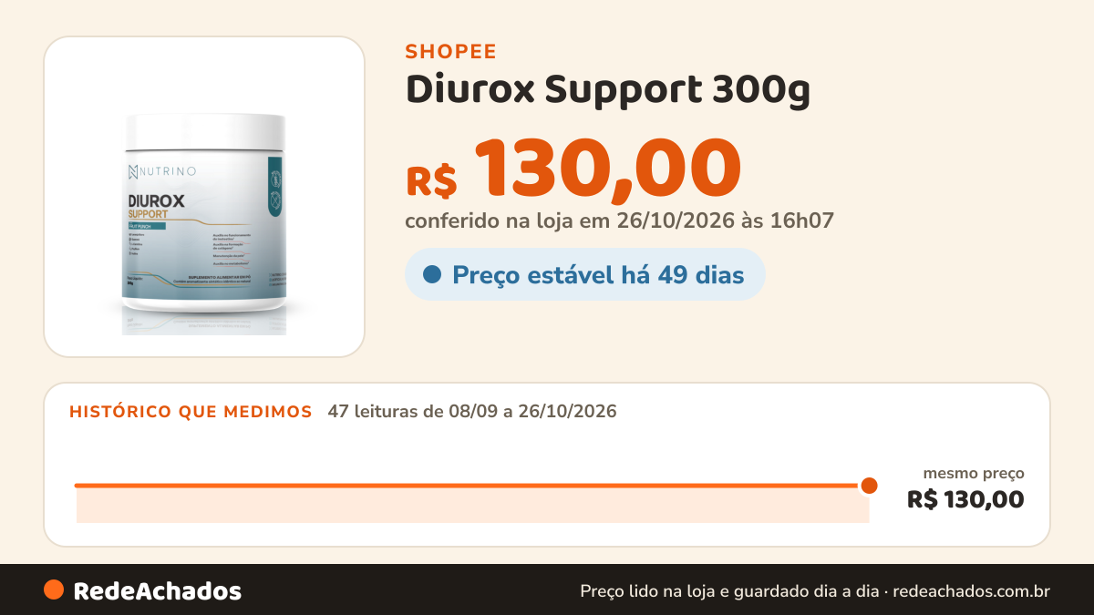 Histórico de preço de Diurox Support 300g - Nutrino Sabor Fruit Punch Fruit Punch na Shopee: 47 leituras de 08/09/2026 a 26/10/2026, mesmo preço, R$ 130,00, em todas; R$ 130,00 conferido em 26/10/2026 às 16h07