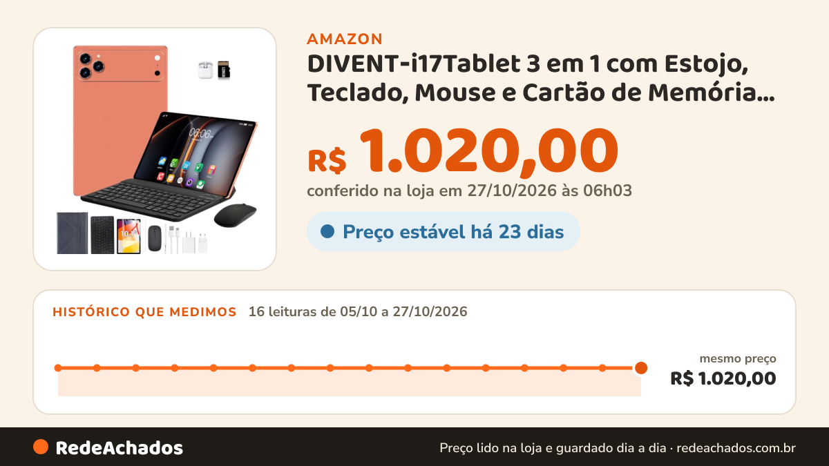 Histórico de preço de DIVENT‑i17Tablet 3 em 1 com Estojo, Teclado, Mouse e Cartão de Memória, Tela 10,1… na Amazon: 15 leituras de 05/10/2026 a 25/10/2026, mesmo preço, R$ 1.020,00, em todas