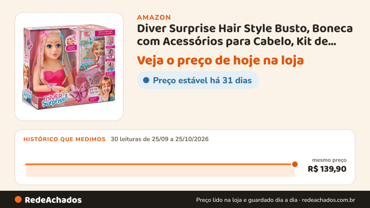 Histórico de preço de Diver Surprise Hair Style Busto, Boneca com Acessórios para Cabelo, Kit de Beleza com… na Amazon: 30 leituras de 25/09/2026 a 25/10/2026, mesmo preço, R$ 139,90, em todas