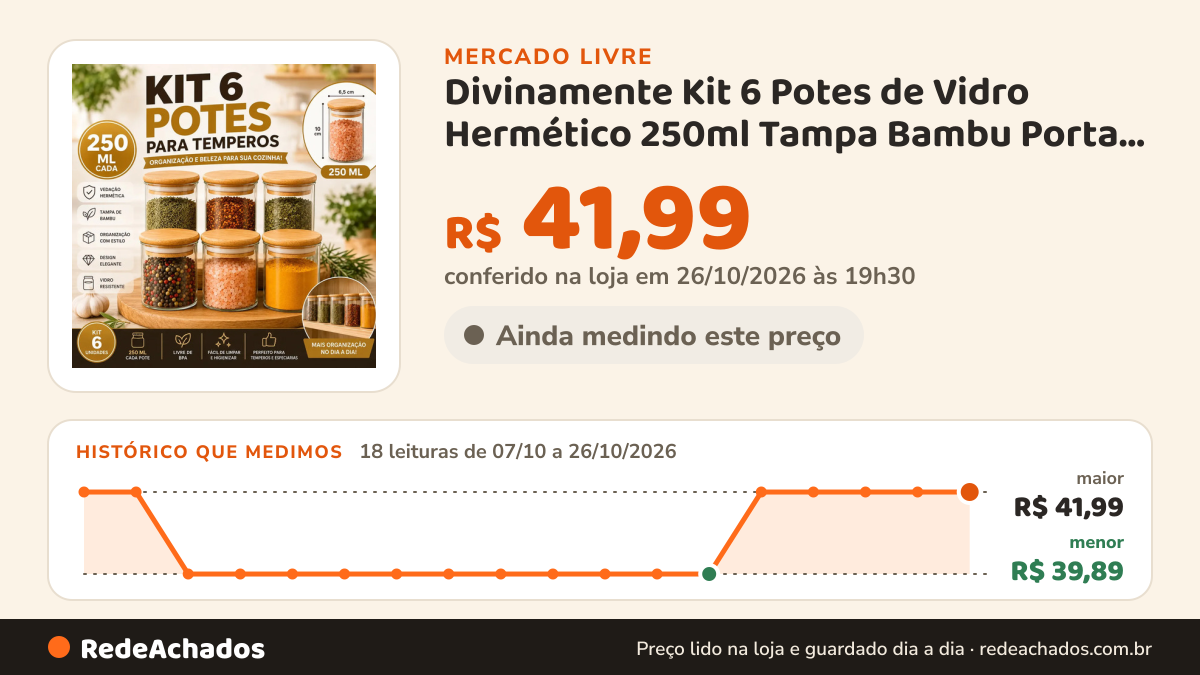 Histórico de preço de Divinamente Kit 6 Potes de Vidro Hermético 250ml Tampa Bambu Porta Mantimentos Or no Mercado Livre: 18 leituras de 07/10/2026 a 26/10/2026, menor R$ 39,89, maior R$ 41,99; R$ 41,99 conferido em 26/10/2026 às 19h30