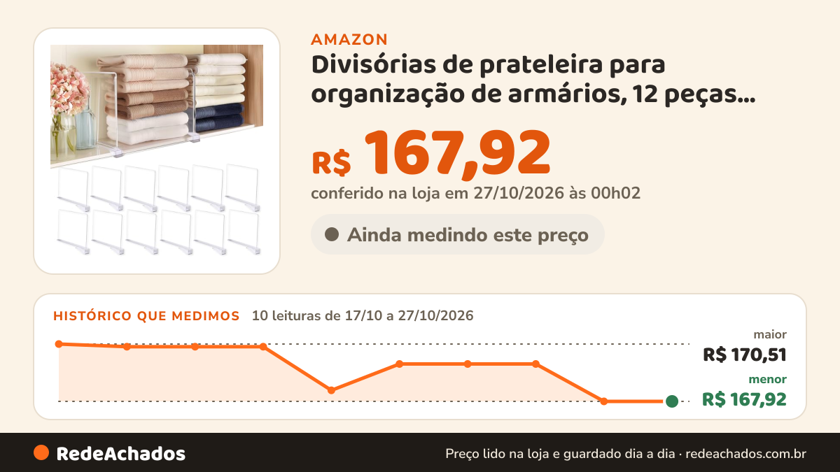 Histórico de preço de Divisórias de prateleira para organização de armários, 12 peças organizador de bolsa de… na Amazon: 10 leituras de 17/10/2026 a 27/10/2026, menor R$ 167,92, maior R$ 170,51; R$ 167,92 conferido em 27/10/2026 às 00h02
