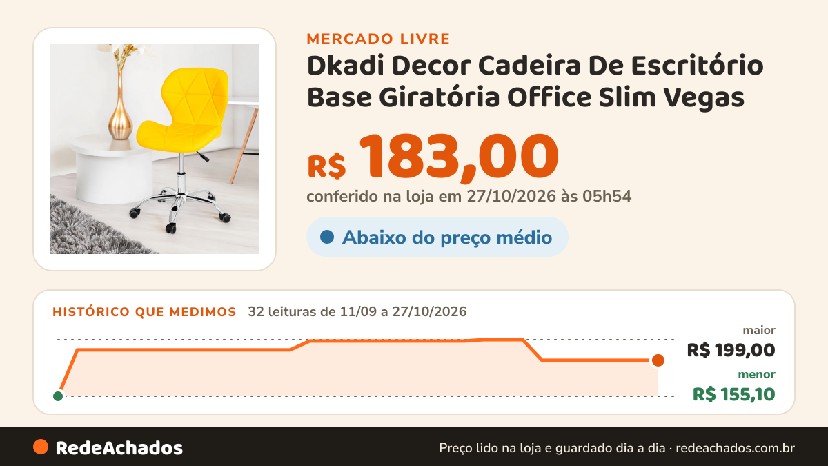 Histórico de preço de Dkadi Decor Cadeira De Escritório Base Giratória Office Slim Vegas no Mercado Livre: 31 leituras de 11/09/2026 a 26/10/2026, menor R$ 155,10, maior R$ 199,00; R$ 183,00 conferido em 25/10/2026 às 23h00