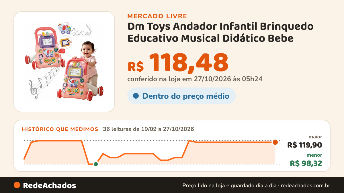 Histórico de preço de Dm Toys Andador Infantil Brinquedo Educativo Musical Didático Bebe no Mercado Livre: 35 leituras de 19/09/2026 a 26/10/2026, menor R$ 98,32, maior R$ 119,90; R$ 118,48 conferido em 26/10/2026 às 01h59