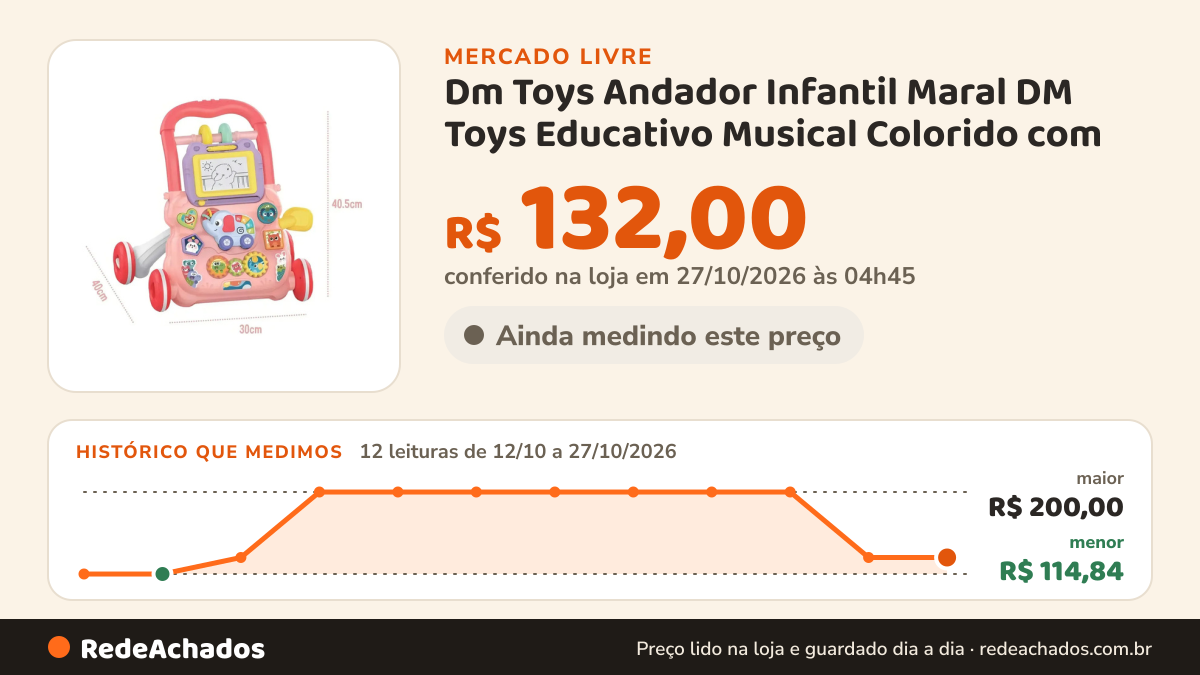 Histórico de preço de Dm Toys Andador Infantil Maral DM Toys Educativo Musical Colorido com no Mercado Livre: 12 leituras de 12/10/2026 a 27/10/2026, menor R$ 114,84, maior R$ 200,00; R$ 132,00 conferido em 27/10/2026 às 04h45