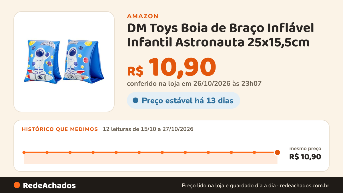 Histórico de preço de DM Toys Boia de Braço Inflável Infantil Astronauta 25x15,5cm na Amazon: 12 leituras de 15/10/2026 a 27/10/2026, mesmo preço, R$ 10,90, em todas; R$ 10,90 conferido em 26/10/2026 às 23h07