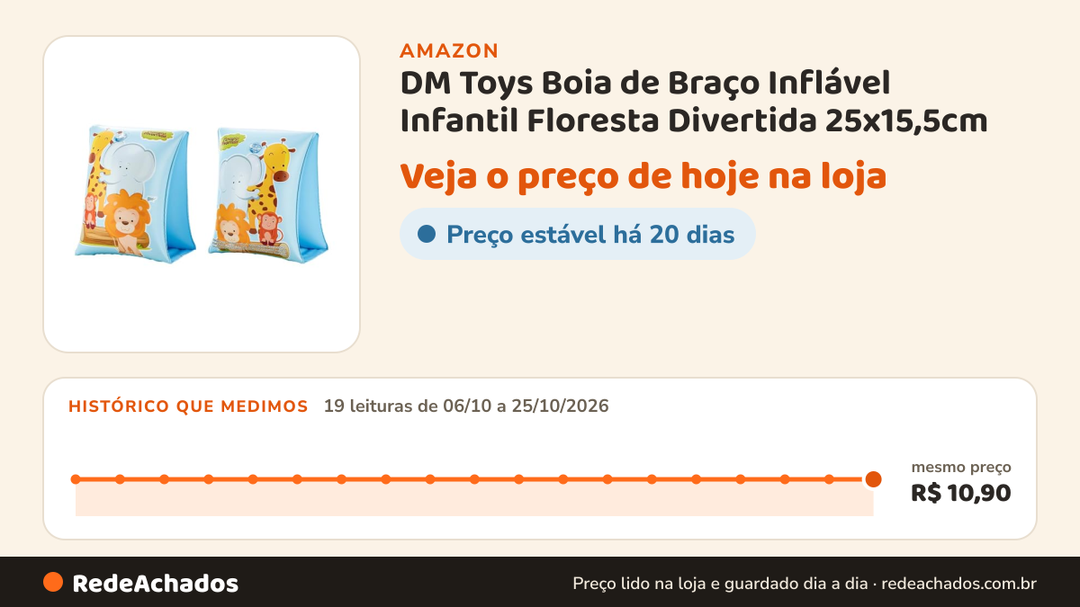 Histórico de preço de DM Toys Boia de Braço Inflável Infantil Floresta Divertida 25x15,5cm na Amazon: 19 leituras de 06/10/2026 a 25/10/2026, mesmo preço, R$ 10,90, em todas
