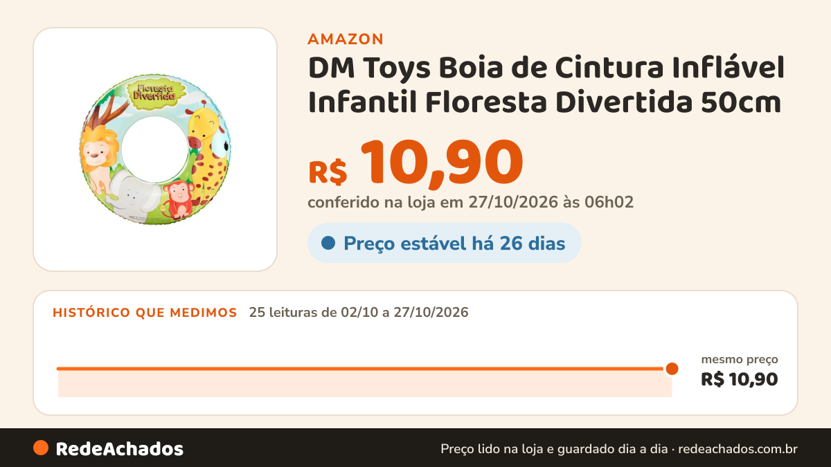 Histórico de preço de DM Toys Boia de Cintura Inflável Infantil Floresta Divertida 50cm na Amazon: 25 leituras de 02/10/2026 a 27/10/2026, mesmo preço, R$ 10,90, em todas; R$ 10,90 conferido em 27/10/2026 às 06h02