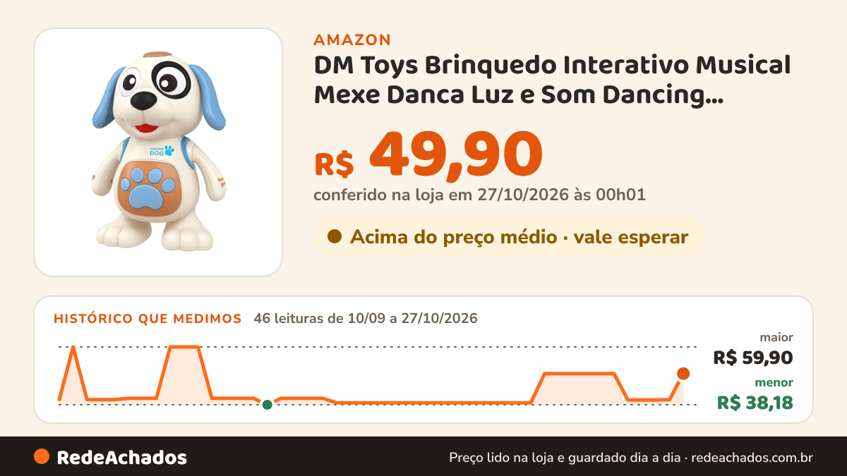 Histórico de preço de DM Toys Brinquedo Interativo Musical Mexe Danca Luz e Som Dancing Cachorro na Amazon: 46 leituras de 10/09/2026 a 27/10/2026, menor R$ 38,18, maior R$ 59,90; R$ 49,90 conferido em 27/10/2026 às 00h01