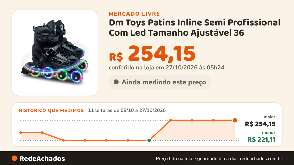 Histórico de preço de Dm Toys Patins Inline Semi Profissional Com Led Tamanho Ajustável 36 no Mercado Livre: 10 leituras de 08/10/2026 a 25/10/2026, menor R$ 221,11, maior R$ 254,15