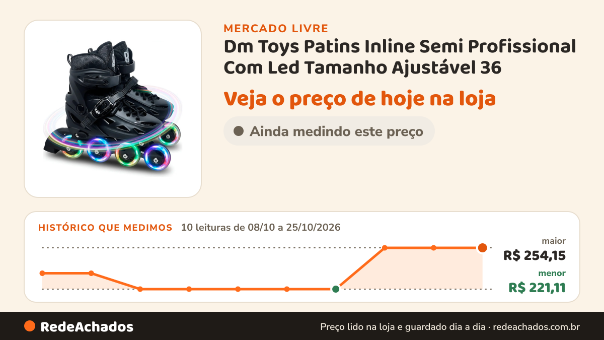Histórico de preço de Dm Toys Patins Inline Semi Profissional Com Led Tamanho Ajustável 36 no Mercado Livre: 10 leituras de 08/10/2026 a 25/10/2026, menor R$ 221,11, maior R$ 254,15