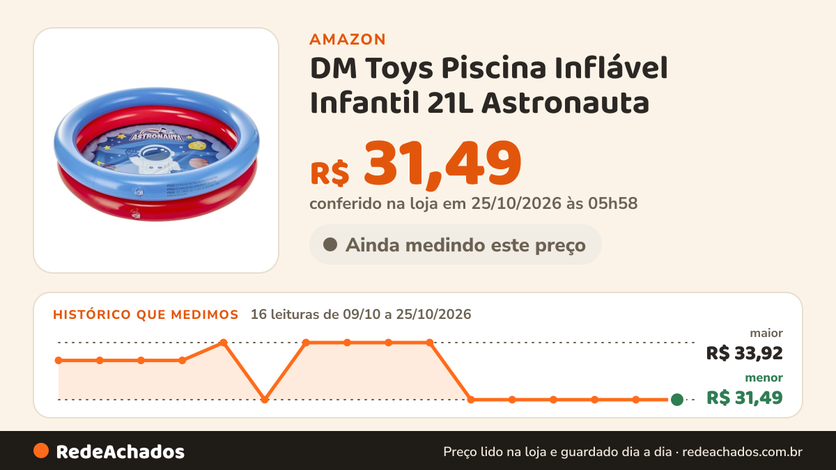 Histórico de preço de DM Toys Piscina Inflável Infantil 21L Astronauta na Amazon: 16 leituras de 09/10/2026 a 25/10/2026, menor R$ 31,49, maior R$ 33,92; R$ 31,49 conferido em 25/10/2026 às 05h58