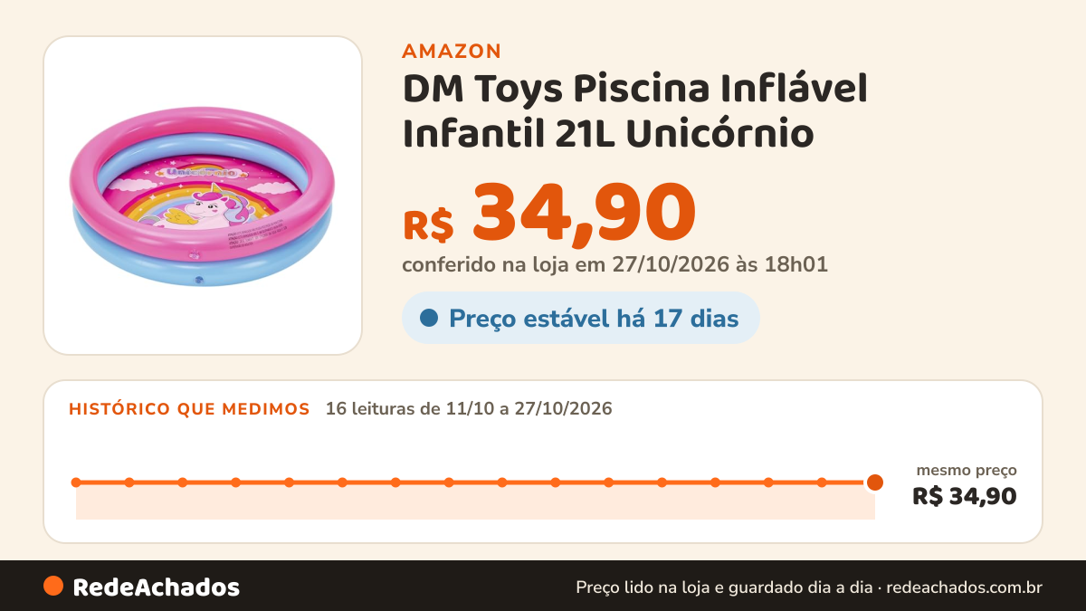 Histórico de preço de DM Toys Piscina Inflável Infantil 21L Unicórnio na Amazon: 15 leituras de 11/10/2026 a 26/10/2026, mesmo preço, R$ 34,90, em todas; R$ 34,90 conferido em 26/10/2026 às 11h59