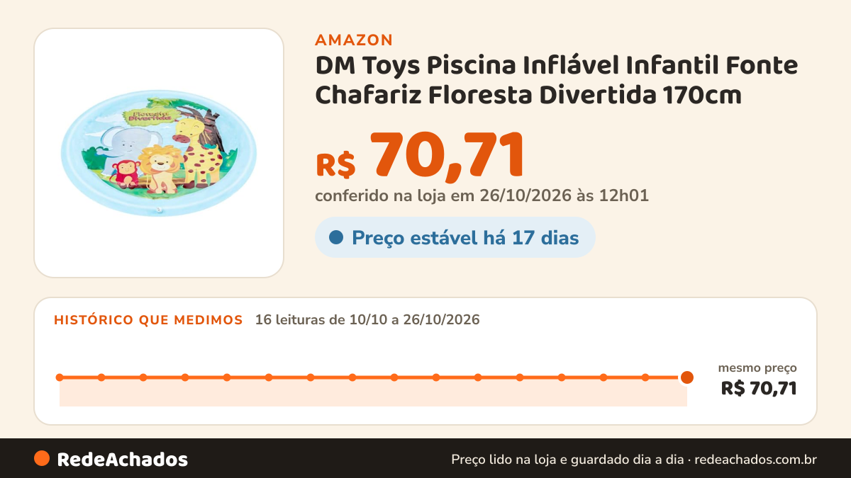 Histórico de preço de DM Toys Piscina Inflável Infantil Fonte Chafariz Floresta Divertida 170cm na Amazon: 15 leituras de 10/10/2026 a 25/10/2026, mesmo preço, R$ 70,71, em todas; R$ 70,70 conferido em 25/10/2026 às 05h58