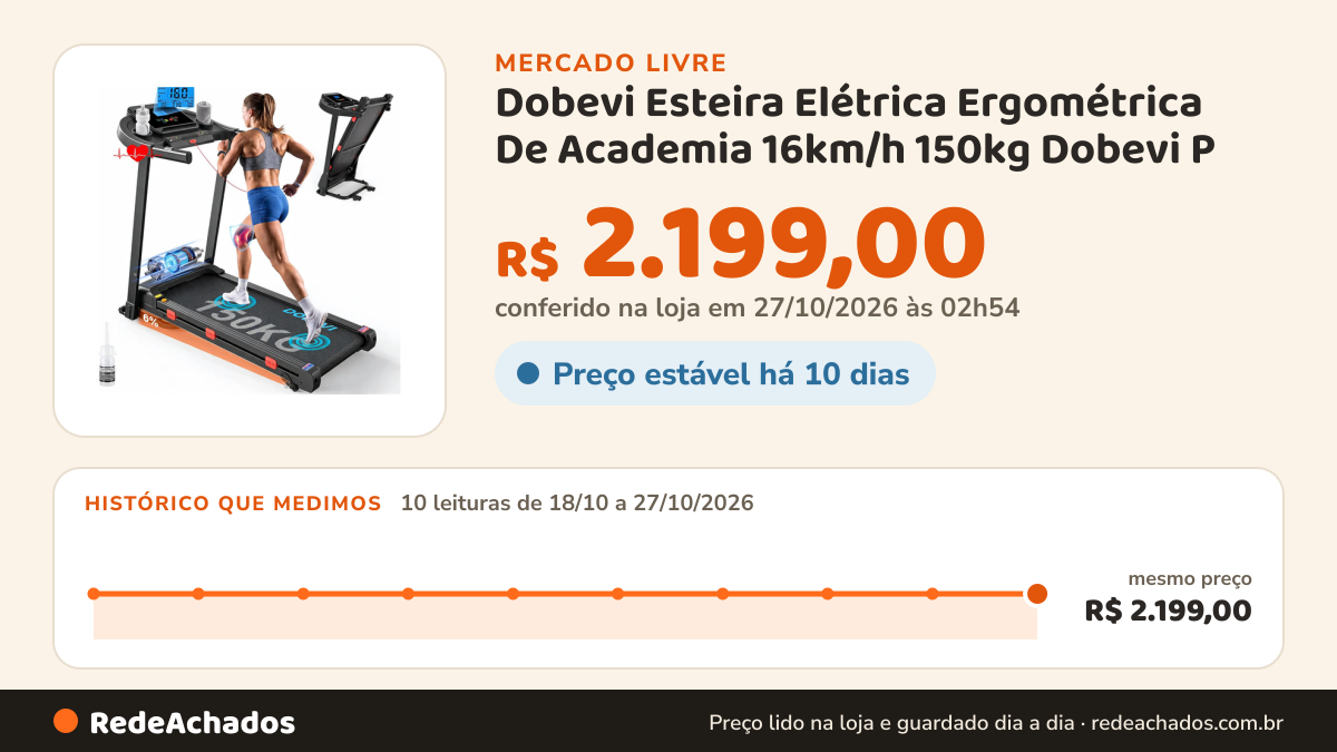Histórico de preço de Dobevi Esteira Elétrica Ergométrica De Academia 16km/h 150kg Dobevi P no Mercado Livre: 10 leituras de 18/10/2026 a 27/10/2026, mesmo preço, R$ 2.199,00, em todas; R$ 2.199,00 conferido em 27/10/2026 às 02h54