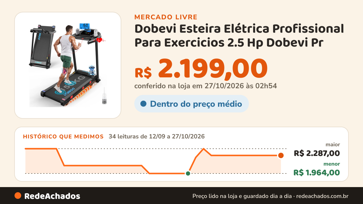 Histórico de preço de Dobevi Esteira Elétrica Profissional Para Exercicios 2.5 Hp Dobevi Pr no Mercado Livre: 34 leituras de 12/09/2026 a 27/10/2026, menor R$ 1.964,00, maior R$ 2.287,00; R$ 2.199,00 conferido em 27/10/2026 às 02h54