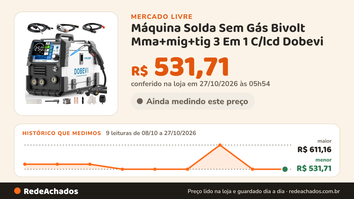 Histórico de preço de Máquina Solda Sem Gás Bivolt Mma+mig+tig 3 Em 1 C/lcd Dobevi no Mercado Livre: 9 leituras de 08/10/2026 a 27/10/2026, menor R$ 531,71, maior R$ 611,16; R$ 531,71 conferido em 27/10/2026 às 05h54