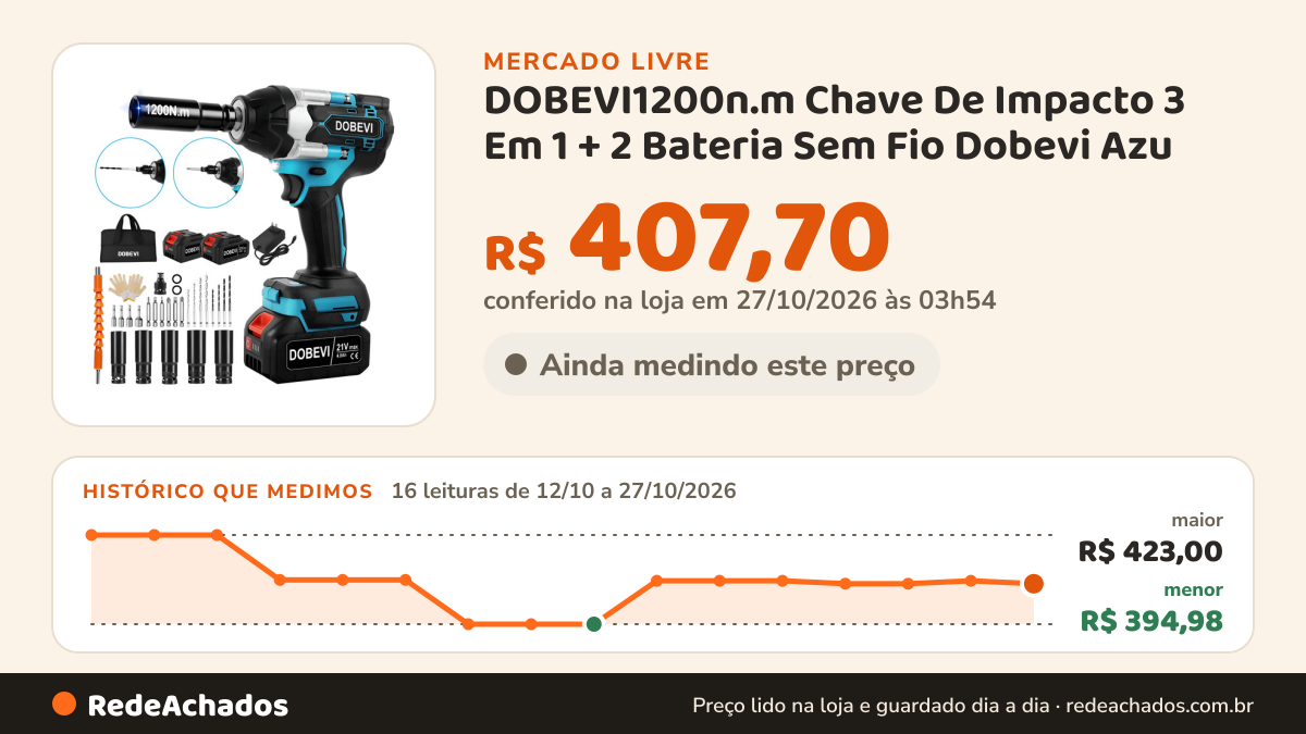 Histórico de preço de DOBEVI1200n.m Chave De Impacto 3 Em 1 + 2 Bateria Sem Fio Dobevi Azu no Mercado Livre: 15 leituras de 12/10/2026 a 26/10/2026, menor R$ 394,98, maior R$ 423,00; R$ 408,60 conferido em 26/10/2026 às 19h30