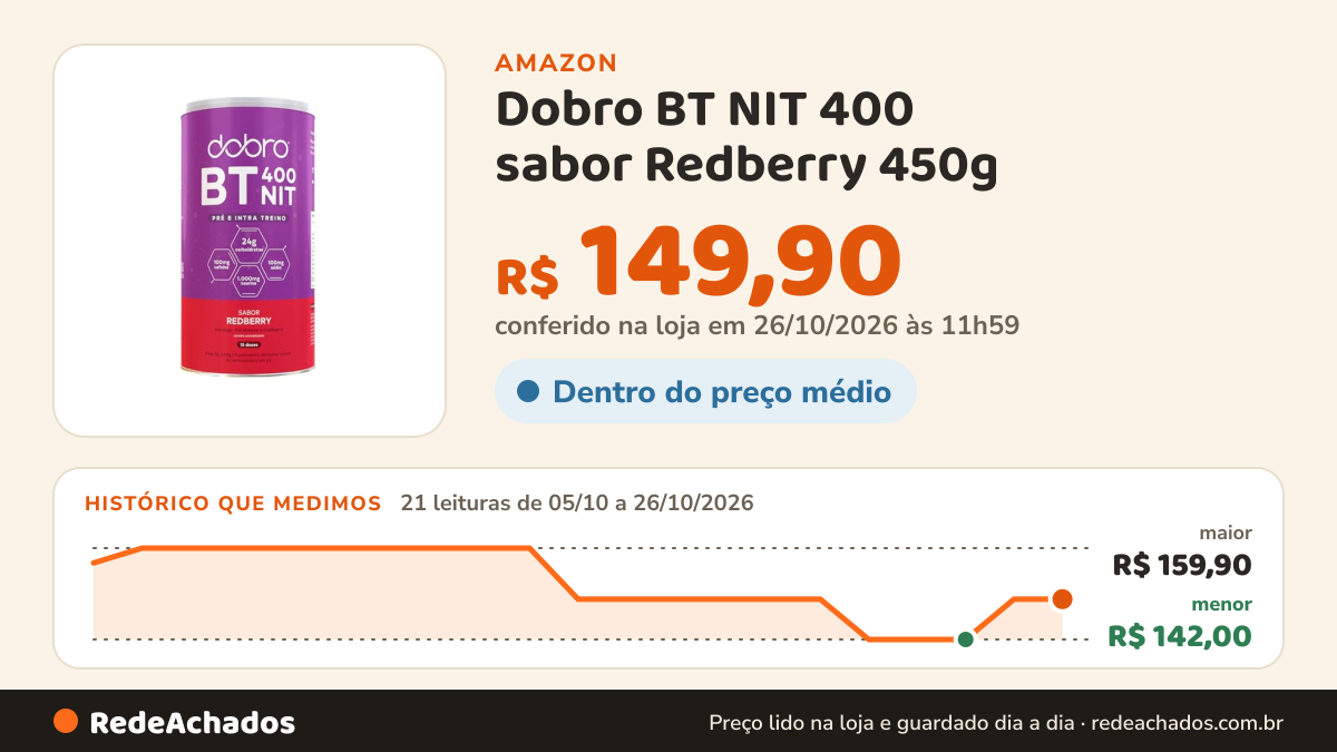 Histórico de preço de Dobro BT NIT 400 sabor Redberry 450g na Amazon: 21 leituras de 05/10/2026 a 26/10/2026, menor R$ 142,00, maior R$ 159,90; R$ 149,90 conferido em 26/10/2026 às 11h59