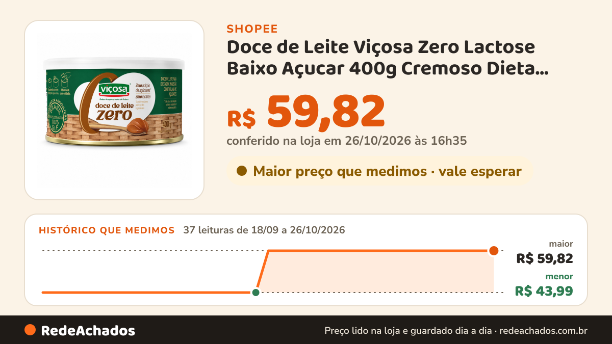 Histórico de preço de Doce de Leite Viçosa Zero Lactose Baixo Açucar 400g Cremoso Dieta Fitness Intolerância… na Shopee: 36 leituras de 18/09/2026 a 25/10/2026, menor R$ 43,99, maior R$ 59,82; R$ 59,82 conferido em 25/10/2026 às 15h23