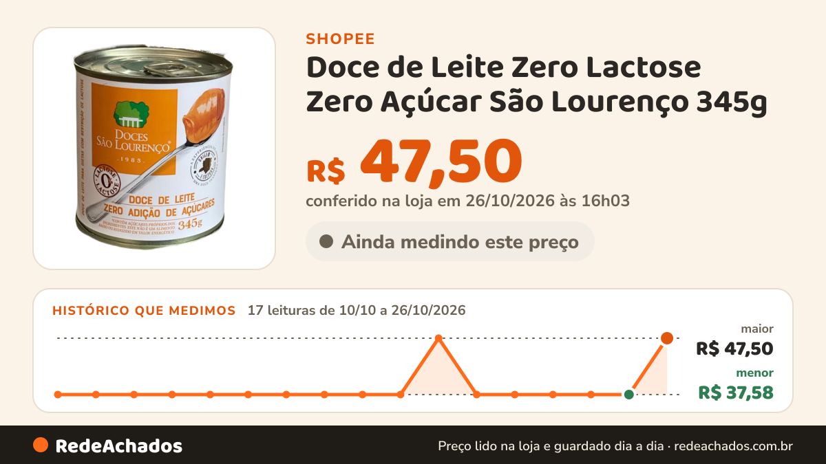 Histórico de preço de Doce de Leite Zero Lactose Zero Açúcar São Lourenço 345g na Shopee: 17 leituras de 10/10/2026 a 26/10/2026, menor R$ 37,58, maior R$ 47,50; R$ 47,50 conferido em 26/10/2026 às 16h03