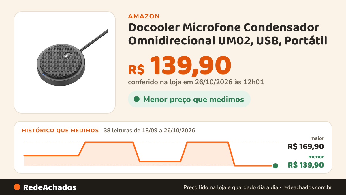 Histórico de preço de Docooler Microfone Condensador Omnidirecional UM02, USB, Portátil na Amazon: 37 leituras de 18/09/2026 a 25/10/2026, menor R$ 139,90, maior R$ 169,90; R$ 139,90 conferido em 25/10/2026 às 05h58