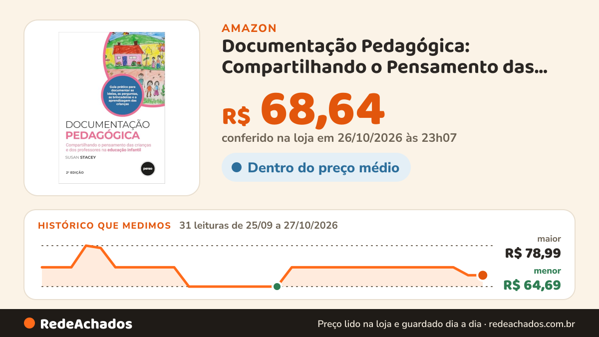 Histórico de preço de Documentação Pedagógica: Compartilhando o Pensamento das Crianças e dos Professores na… na Amazon: 31 leituras de 25/09/2026 a 27/10/2026, menor R$ 64,69, maior R$ 78,99; R$ 68,64 conferido em 26/10/2026 às 23h07